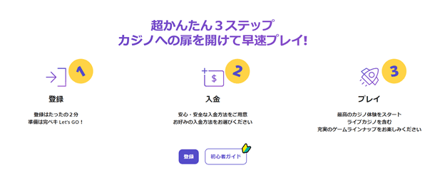 カジノデイズの完全なレビュー:登録方法、入出金方法 8 ゲームをする3つステップ